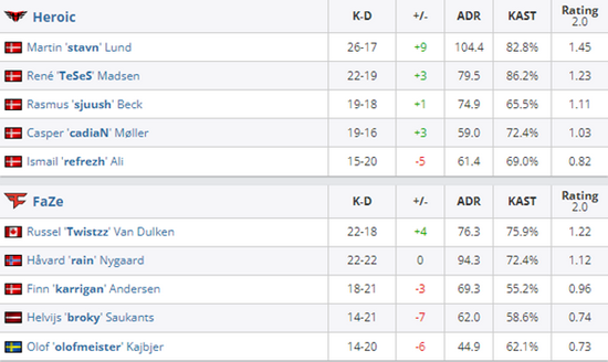 新作止痛药未能赢得Steam玩家的心