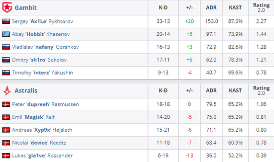 小虎杰斯出装指南 三件15穿甲搭配解析