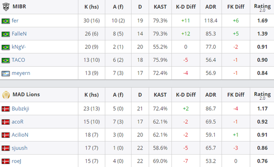 腾讯英雄联盟手游鸿蒙版荣耀上线 携手HarmonyOS 5