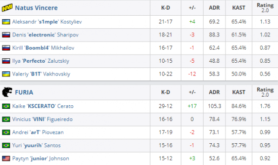 Faker专属皮肤再添新作 T1冠军皮肤即将发布