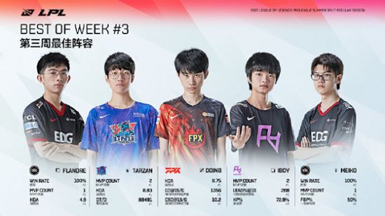 双城之战大乱斗彩蛋获取攻略详解